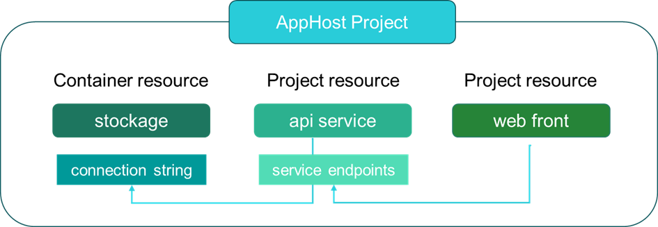 apphost project apphost project