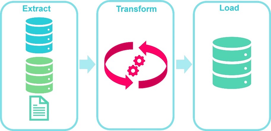 ETL - Extract Transform Load