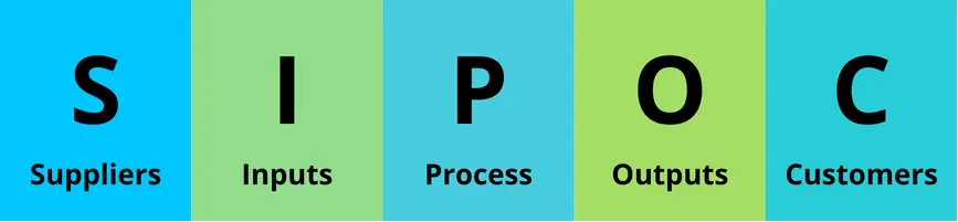 Schéma méthode SIPOC