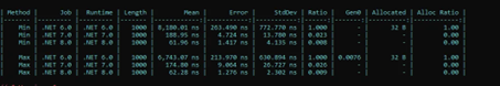 analyse exec .net7