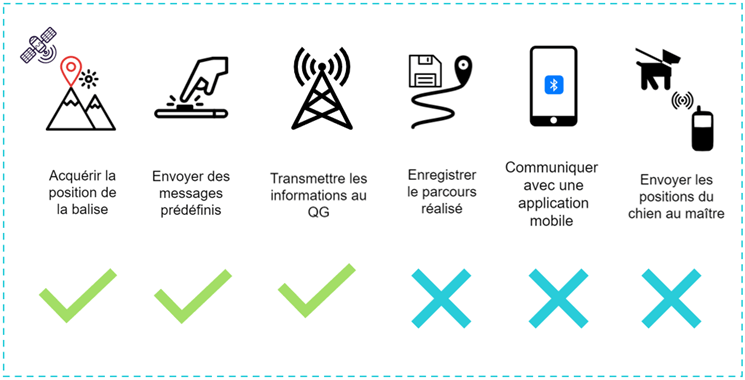 Planning de déploiement - couverture fonctionnelle