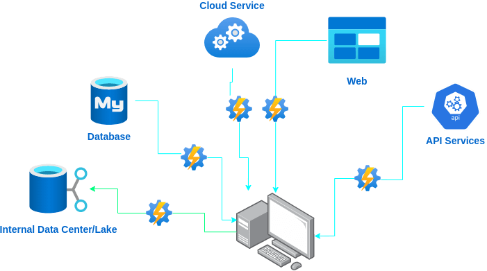 Data mining