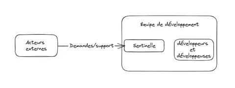 Dette technique : Rembourser ses dettes, c’est s’enrichir 